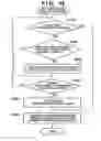 Fig. 27 - Communication apparatus and communication method