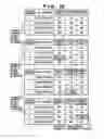 Fig. 28 - Communication apparatus and communication method