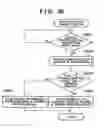 Fig. 33 - Communication apparatus and communication method