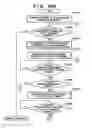 Fig. 37 - Communication apparatus and communication method
