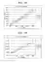 Fig. 12 - Clustering method of wireless sensor network for minimized energy consumption