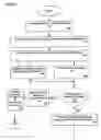 Fig. 06 - Methods and system for instant voice messaging and instant voice message retrieval