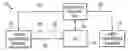 Fig. 01 - Method and system for maintaining video connectivity