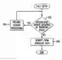 Fig. 01 - Combined H.450.2 and SIP call transfer