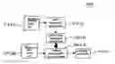 Fig. 01 - Method of path monitoring in a wireless communication system