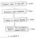 Fig. 09 - Method of path monitoring in a wireless communication system