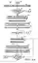 Fig. 03 - Method and apparatus for accessing a wireless communication network