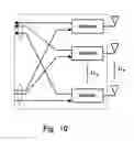 Fig. 10 - MIMO communication system based on random beamforming and its user scheduling method