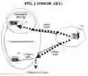 Fig. 02 - Method and apparatus for handover between heterogeneous networks using mobile IP