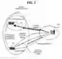 Fig. 03 - Method and apparatus for handover between heterogeneous networks using mobile IP