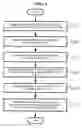 Fig. 07 - Method and apparatus for handover between heterogeneous networks using mobile IP