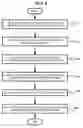 Fig. 09 - Method and apparatus for handover between heterogeneous networks using mobile IP