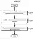 Fig. 10 - Method and apparatus for handover between heterogeneous networks using mobile IP