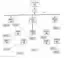 Fig. 01 - Radio frequency local area network