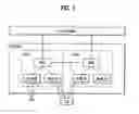 Fig. 02 - Communicating control information in mobile communication system