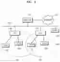 Fig. 02 - Method and apparatus for grouping mobile nodes in extended wireless LAN