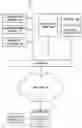 Fig. 01 - Approach for securely auto-deploying IP telephony devices