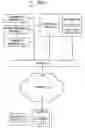 Fig. 02 - Approach for securely auto-deploying IP telephony devices