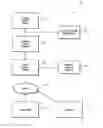 Fig. 01 - Mobile to mobile and voice over internet protocol communication system and apparatus