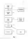 Fig. 02 - Mobile to mobile and voice over internet protocol communication system and apparatus
