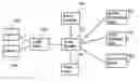 Fig. 01 - Service provisioning in a communications system