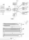 Fig. 03 - Service provisioning in a communications system