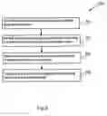 Fig. 07 - Service provisioning in a communications system