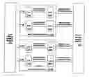 Fig. 01 - Methods and systems for unlicensed mobile access realization in a media gateway