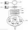 Fig. 01 - Transparent address translation methods