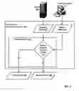Fig. 05 - Administering requests for data communications connections in a wide area network that includes a plurality of networks