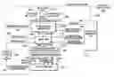 Fig. 01 - Method and apparatus for controlling transmissions via an enhanced dedicated channel