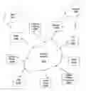 Fig. 01 - Device synchronization on a communication network