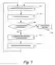 Fig. 04 - Device synchronization on a communication network