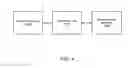 Fig. 02 - INTERLOCK SYSTEM FOR HOME NETWORK AND TELEMATICS SYSTEM USING WIBRO NETWORK, AND CONTROL METHOD THEREOF
