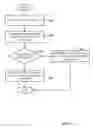 Fig. 06 - DYNAMIC DUAL-MODE SERVICE ACCESS CONTROL, LOCATION-BASED BILLING, AND E911 MECHANISMS