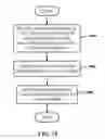 Fig. 18 - DYNAMIC DUAL-MODE SERVICE ACCESS CONTROL, LOCATION-BASED BILLING, AND E911 MECHANISMS