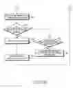 Fig. 10 - Method and apparatus for acquiring CS service information in IMS network