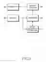 Fig. 11 - Method and apparatus for acquiring CS service information in IMS network