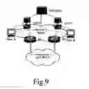 Fig. 07 - Method for controlling QoS and QoS policy converter