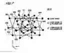 Fig. 08 - Data transfer network
