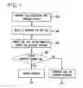 Fig. 04 - Method and apparatus for routing a call to a dual mode wireless device