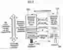 Fig. 06 - Apparatus and method for controlling an operation of a plurality of communication layers in a layered communication scenario