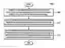 Fig. 01 - MAC multiplexing and TFC selection procedure for enhanced uplink