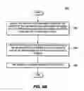 Fig. 06 - MAC multiplexing and TFC selection procedure for enhanced uplink