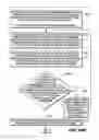 Fig. 08 - MAC multiplexing and TFC selection procedure for enhanced uplink