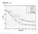 Fig. 12 - UWB MCSK/BPPM wireless communication system and method for increased information rate