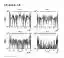 Fig. 14 - UWB MCSK/BPPM wireless communication system and method for increased information rate