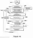 Fig. 17 - Supplying instruction to operational stations