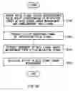 Fig. 20 - Apparatus for measuring jitter and method of measuring jitter