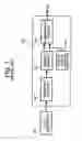 Fig. 06 - Testing circuit for measuring a frequency of signal output from clock generator
